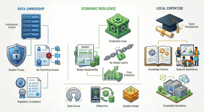 Image for the Tweet beginning: Artificial Intelligence in education is